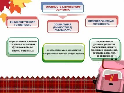 Психологическая подготовка школьному обучению