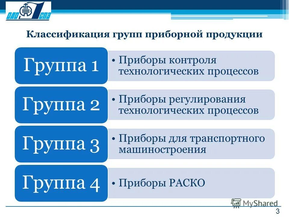 Условия работы менеджера. Продажи корпорациям. Динамика развития. План развития продаж. Стандарты работы с клиентами.