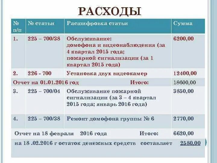 30 400-фз. ф. 2 ч. ст. ст 30 фз о страховых пенсиях.