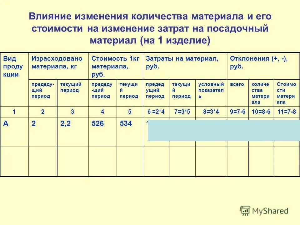 Аналитический анализ задачи