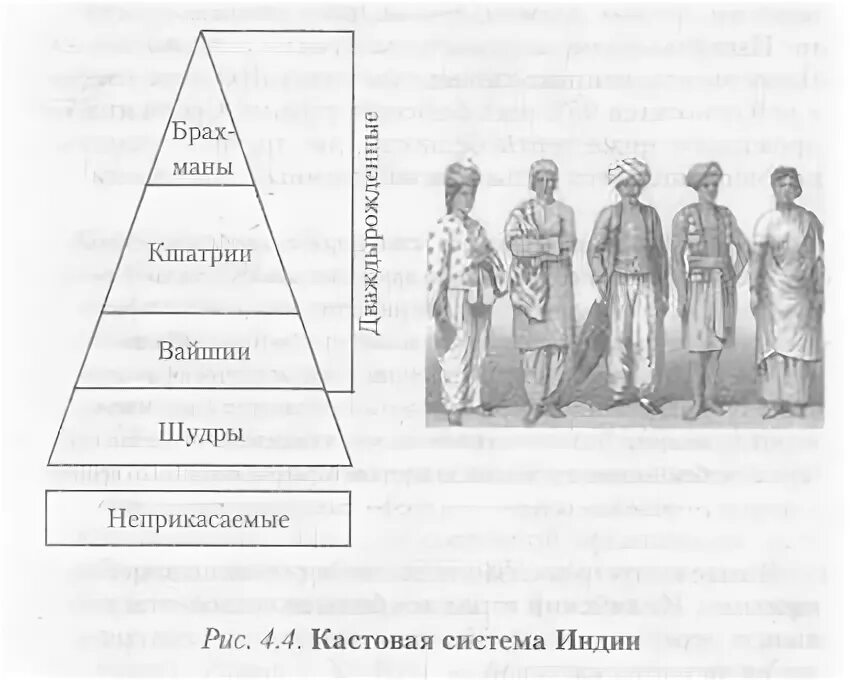 Каста социальная структура