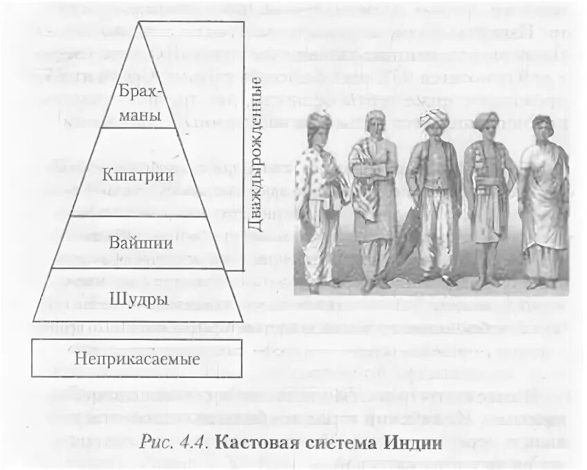 Кастовый Строй в Индии. Касты в Индии схема. Система каст в Индии. Иерархия каст в Индии. Социальный слой членством в которой