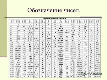 Какое число обозначает буква м