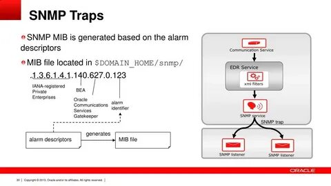 Snmp v3