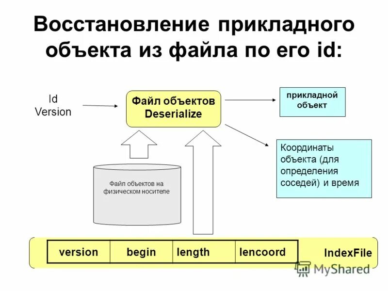 Файл object