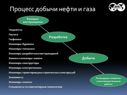 газ нефть разведка