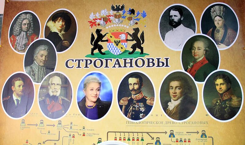 Земля строгановых. Династия строгановых родовое древо. портреты семьи строгановых. династия купцов строгановых. семья строгановых.