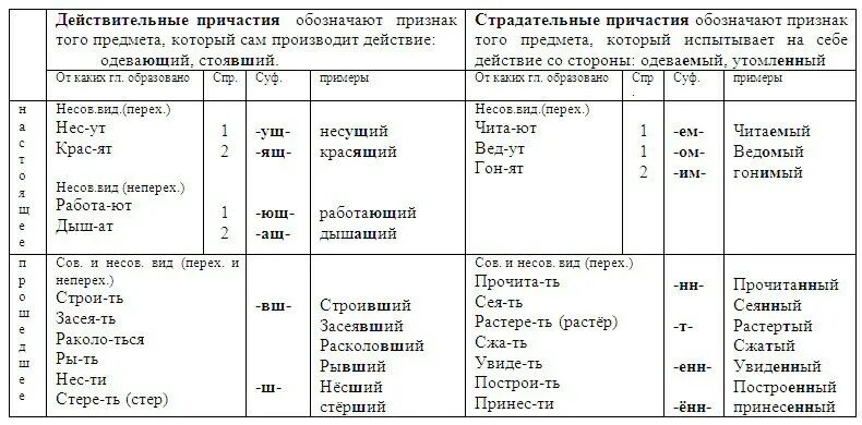 Тип 12 егэ русский. 11 задание егэ русский язык теория. таблица задание 11 егэ русский язык. таблица к 9 заданию егэ русский язык. суффиксы 11 задание егэ русский язык.