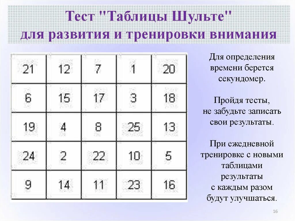 Таблица Шульте 3 на 3. Таблица для тренировки памяти Шульте. Таблица для развития памяти и внимания Шульте. Таблица Шульте упражнения нормативы. Таблица внимания память