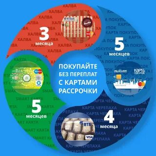 Карта рассрочки черепаха