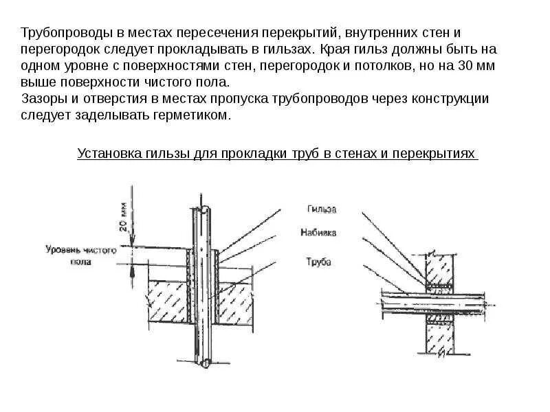 Отверстие коммуникаций. Гильза для прохода стен 20 мм. Зачеканка гильз трубопроводов схема. Гильзы в перекрытии для трубопроводов. Устройство гильзы для трубопровода схема.