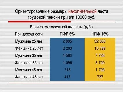Где можно узнать размер пенсионных накоплений