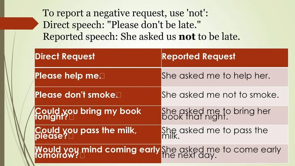 Reported Speech в английском языке. Direct Speech reported Speech questions. Reported Speech таблица. Reported Speech negative. Reported speech please