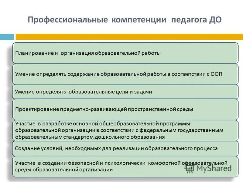 вопросы профессиональной компетенции воспитателя. вопросы профессиональной компетенции воспитателя. компетенция и компетентность педагога. профстандарт учителя. вопросы профессиональной компетенции воспитателя.