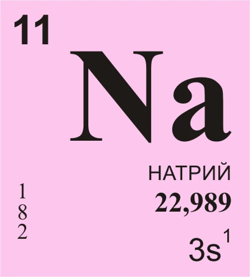 Карточки по химии 8 класс химические элементы Менделеева. Натрий элемент таблицы Менделеева. Натрий химический элемент обозначение. Химические элементы таблицы Менделеева карточки натрий.