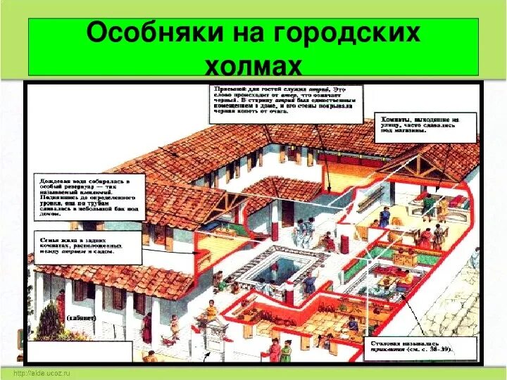Какой собственностью владели богатые горожане
