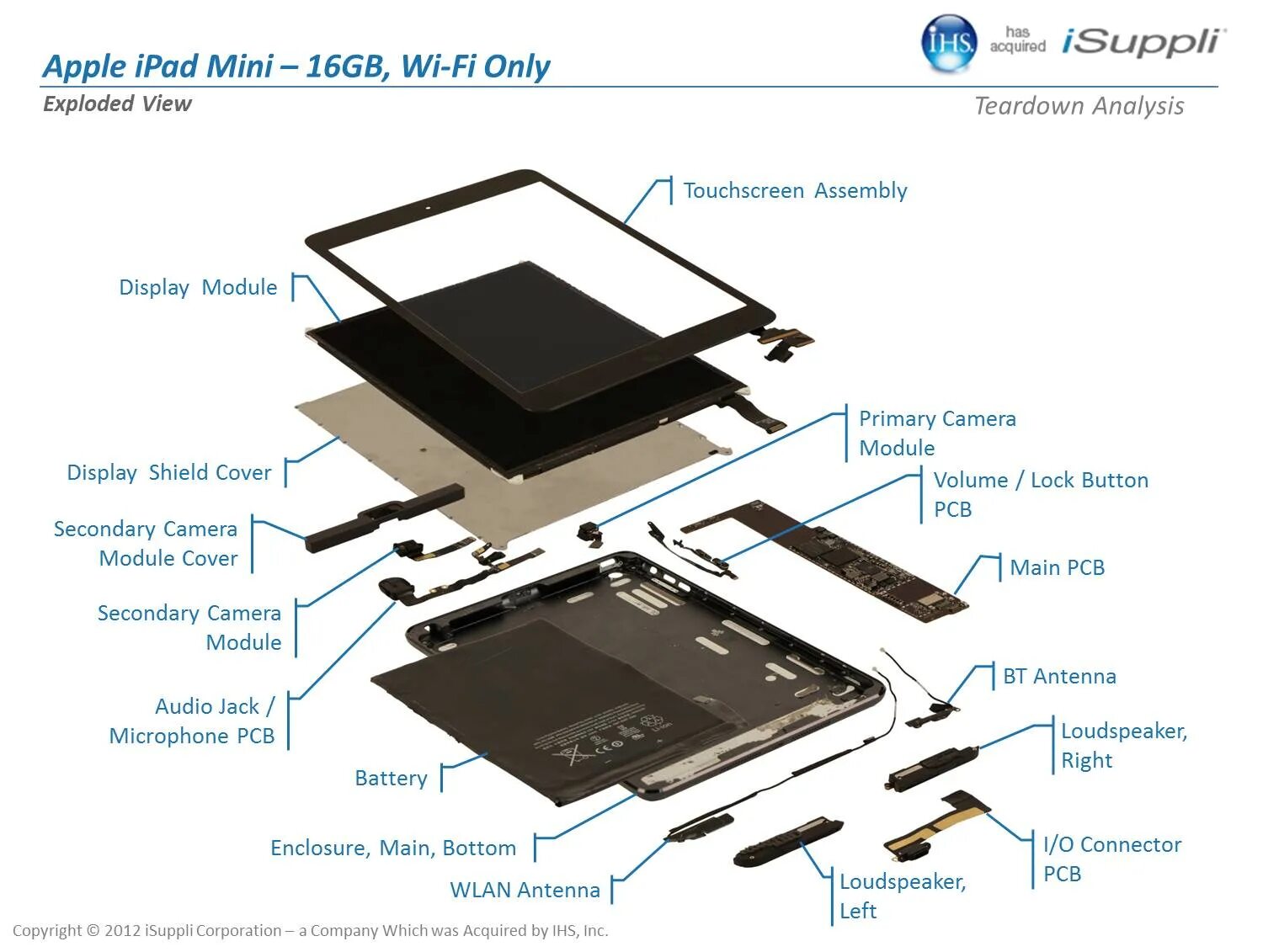 Как называется экран планшета. Ipad mini 1 pcb. модуль для ipad mini 4. из чего состоит экран планшета самсунг. ipad mini 2 об устройстве.