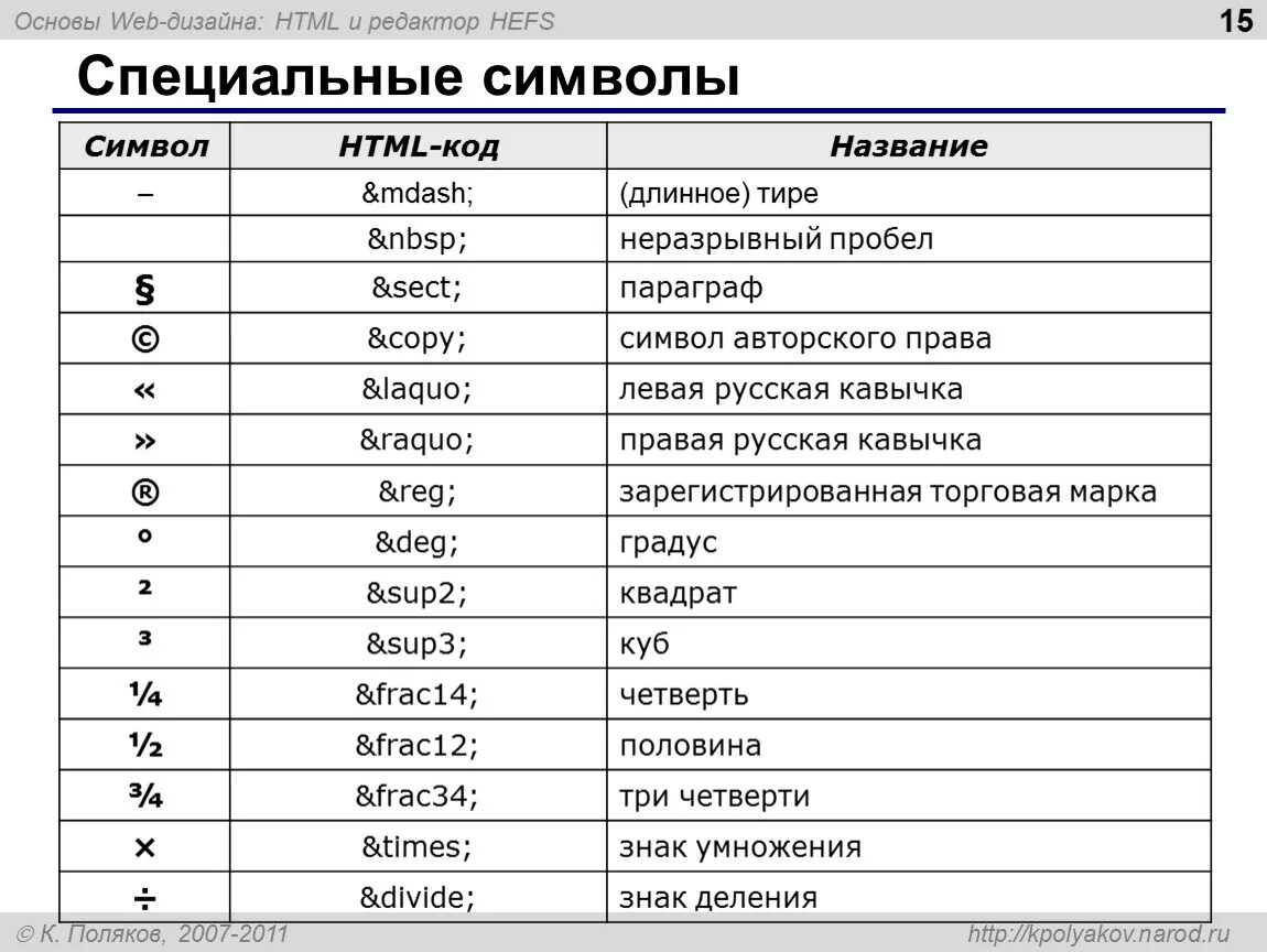 Тег пробела. Специальные символы. Название символов. Названия специальных символов. Знаки с названием.