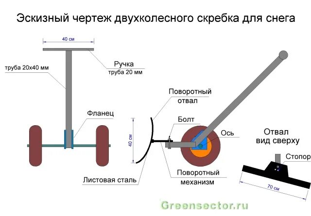 Лопата скребок для уборки снега своими руками чертежи. Скребок для снега шустрик чертежи. Скребок для снега размеры и чертежи. Снегоуборочный отвал ручной чертежи. Лопата из фанеры для уборки снега чертёж.