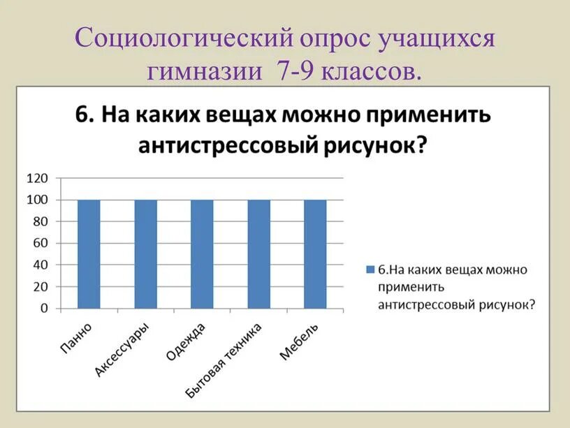 В ходе социологических опросов работников государственных. Опрос. Социологическийвопрос. Соц опрос. Социальный опрос.