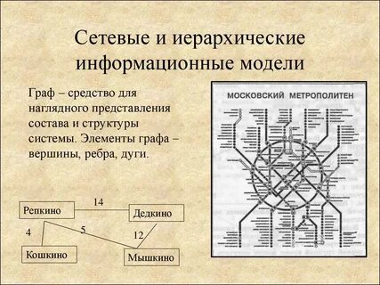 Наглядным средством представления состава