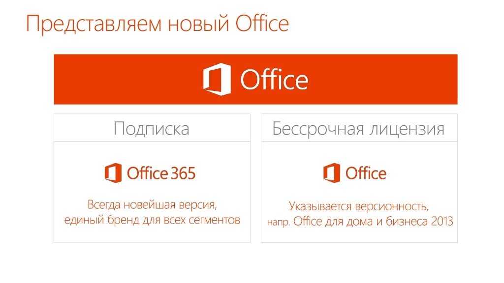 Подписка майкрософт офис. Лицензия Office 365 для дома. Лицензия подписка. Office 365 подписка.