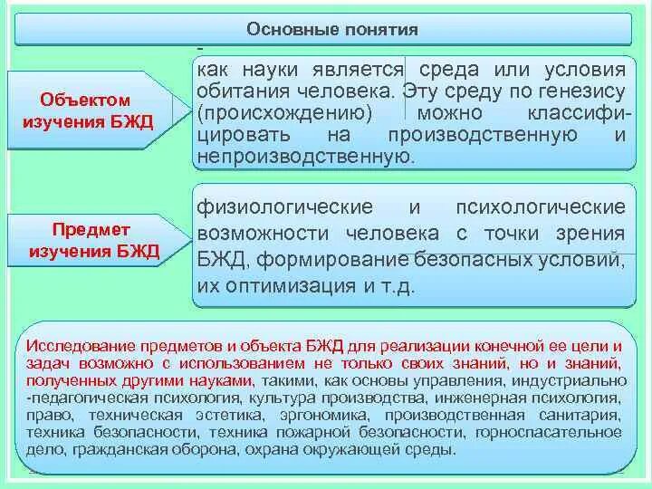 Данная наука является теоретической основой. Предмет изучения бжд. предмет исследования бжд. предметом исследования бжд являются. предметом науки бжд является.