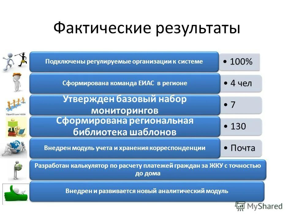 Еиас роспотребнадзора сайт. Единая информационная аналитическая система Роспотребнадзора. Модули ЕИАС Роспотребнадзора. ФГИС расчеты. ФГИС ЕИАС ЖКХ.