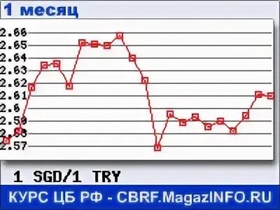Курс 350