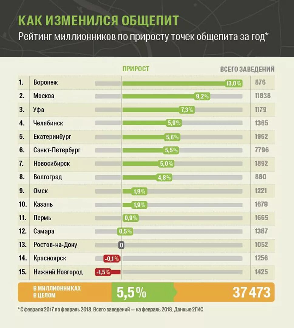 Количество кафе в России. Рынок фастфуда статистика. Статистика предприятий общественного питания. Количество ресторанов фаст фуда в России.