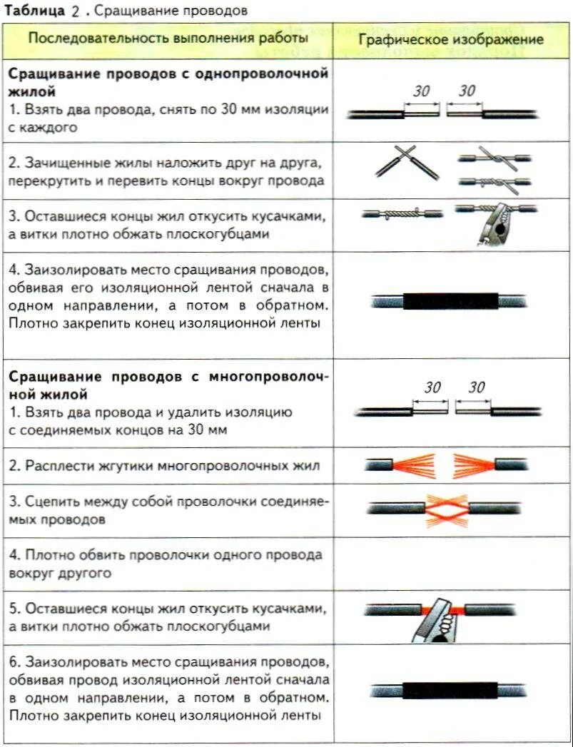 Обжимное соединение многожильных проводов. Изоляция обжимное соединение проводов. Соединение алюминиевых проводов методом опрессовки. Обжим гильзы для проводов электрический. Устранение изоляции