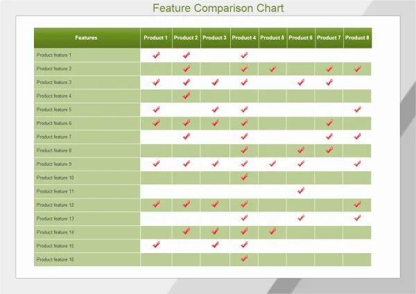 Comparison Chart шаблон. Feature Comparison Matrix. Product Comparison Template. Product feature Comparison.