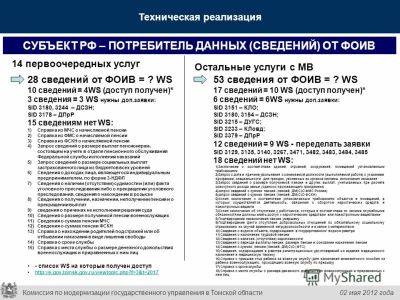 Идентификационный номер по окпо. Код территориального органа росстата. Как узнать код фоив организации. Федеральные органы исполнительной власти. Фоив расшифровка аббревиатуры.