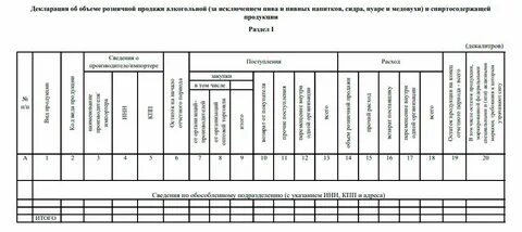 Декларация по алкоголю 2024 сроки