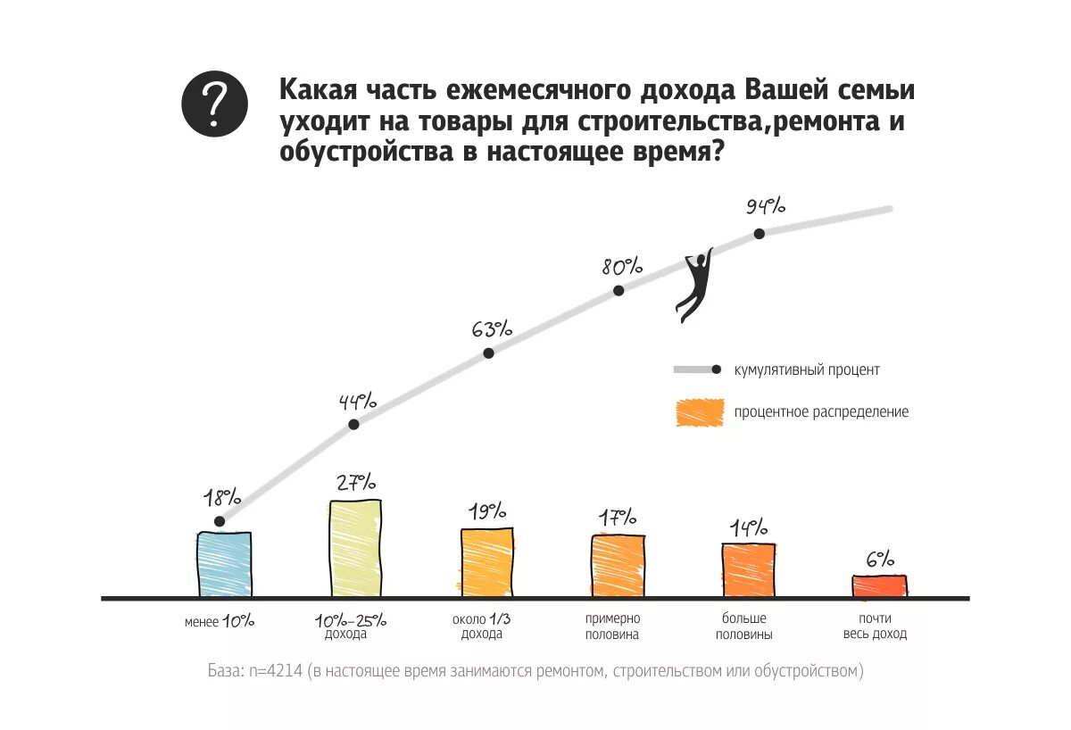 Ежемесячный доход. Ежемесячный фиксированный доход. Схема ежемесячного дохода. Ежемесячная прибыль. Ежемесячное получение дохода