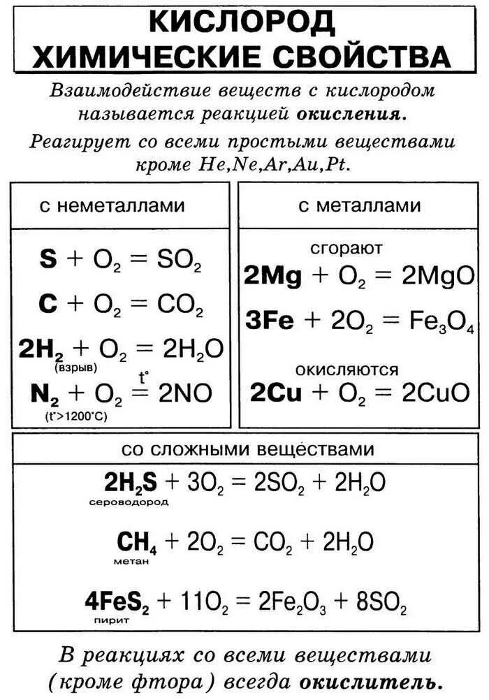 Формулы реакции кислорода. Химические свойства кислорода 8 класс таблица. Химические свойства кислорода формулы. Химические свойства кислорода 8 класс. Химические свойства кислорода 8 класс химия таблица.