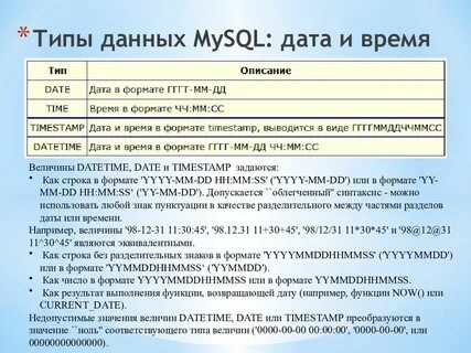 Дата рождения sql