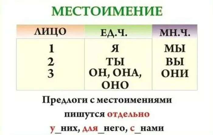 Правила русского языка 3 школа россии. Правила русского языка 2 класс. Основные правила русского языка 2 класс. Правила русский язык 2-3 классы. Правила русского языка в таблицах и схемах 2 класс.