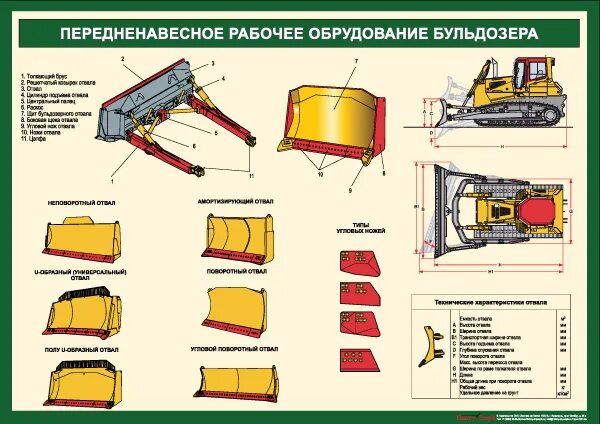 Отвал т 170 схема. Бульдозер ДСТ 10 навесного оборудования. Отвал бульдозера т-170. Узлы смазки бульдозера т-170.