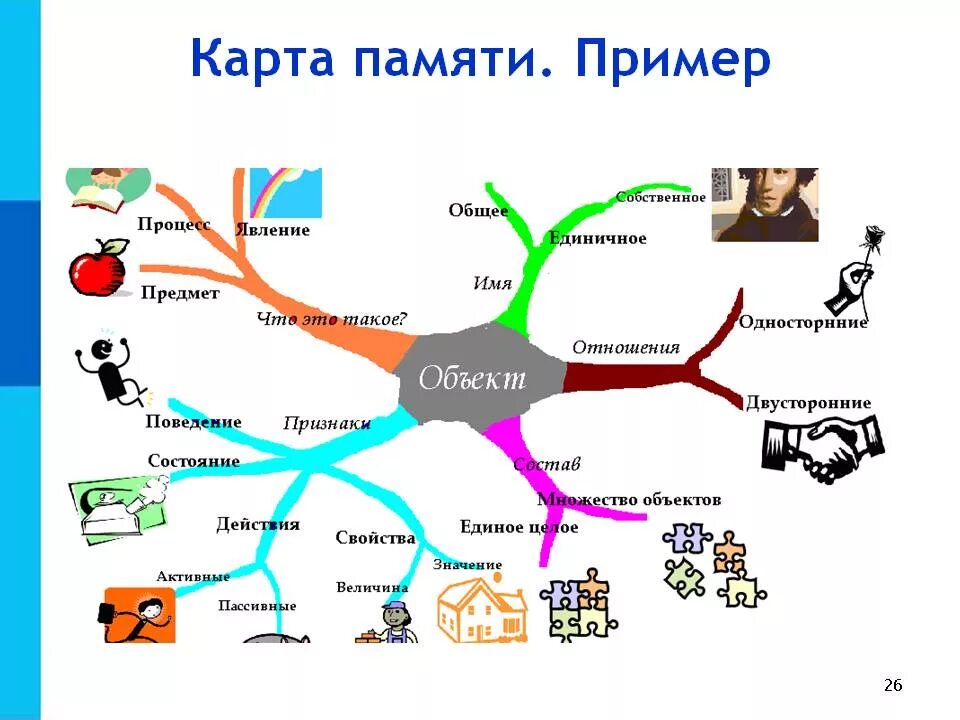 Интеллект карта программное обеспечение компьютера. Ум карта тони бьюзена. Создание карт памяти. Ментальная карта тони бьюзен пример. Ментальная карта тони бьюзен пример.