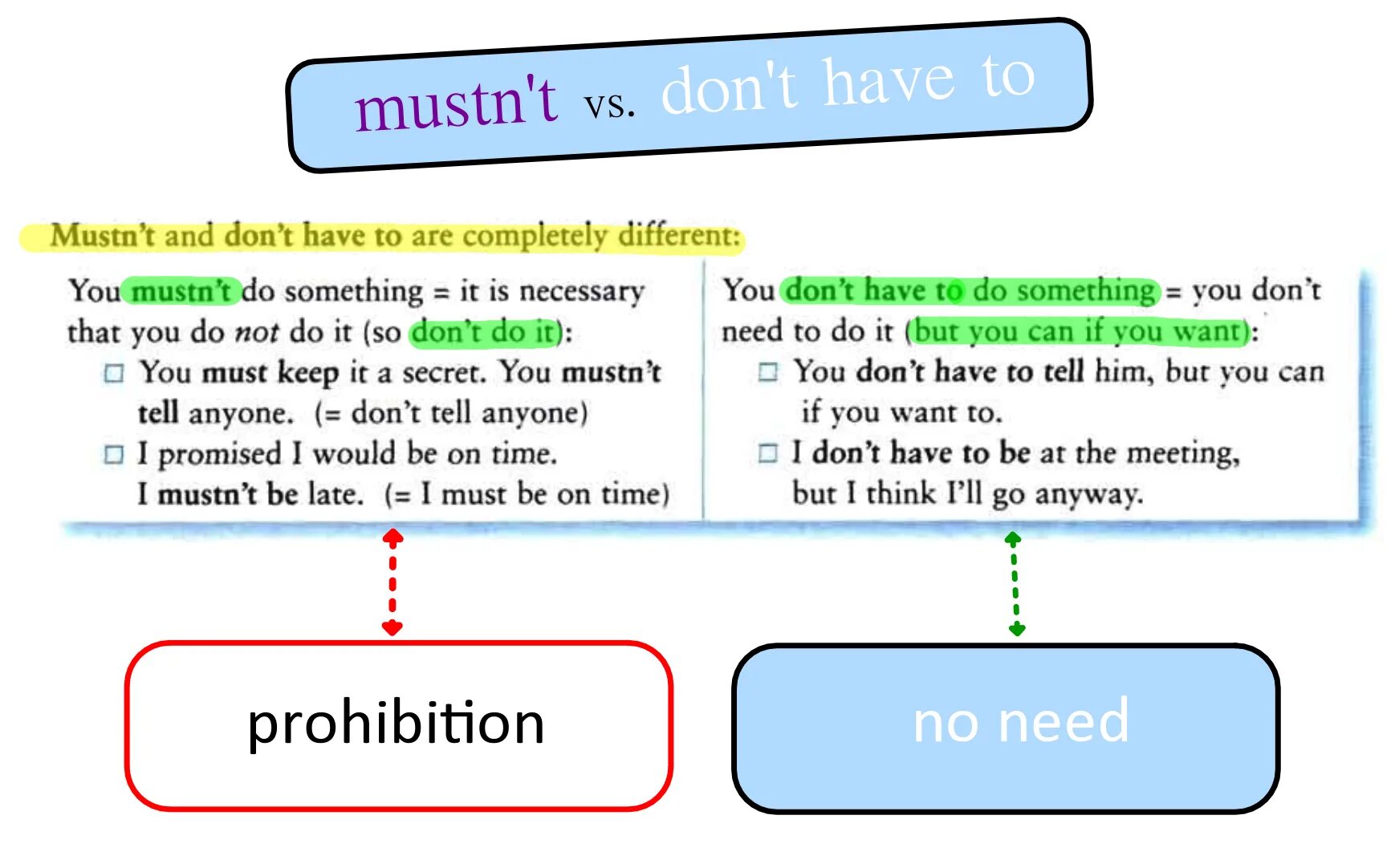 Вставьте must have to has to. Must don&#039;t have to разница. mustn&#039;t don&#039;t have to. mustn&#039;t have to разница. must и have to в английском.
