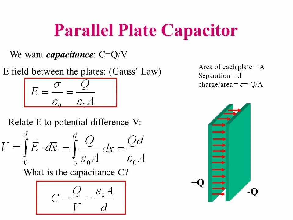 Parallel functions. Parallel plate capacitor. capacitor charge formula. capacitance capacitor. capacitance formula.