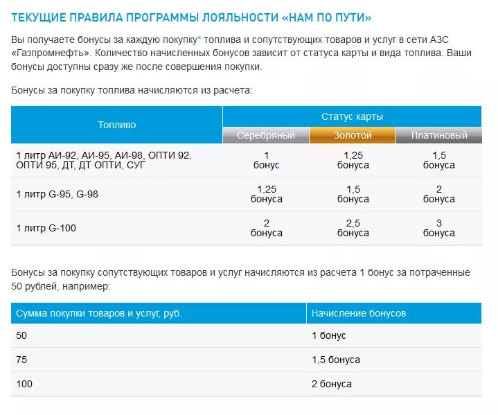 Карта газпрома бонусы. Статусы карты Газпромнефть. Статусы бонусной карты Газпромнефть. Бонусы Газпромнефть. Статут карты Газпромнефть.