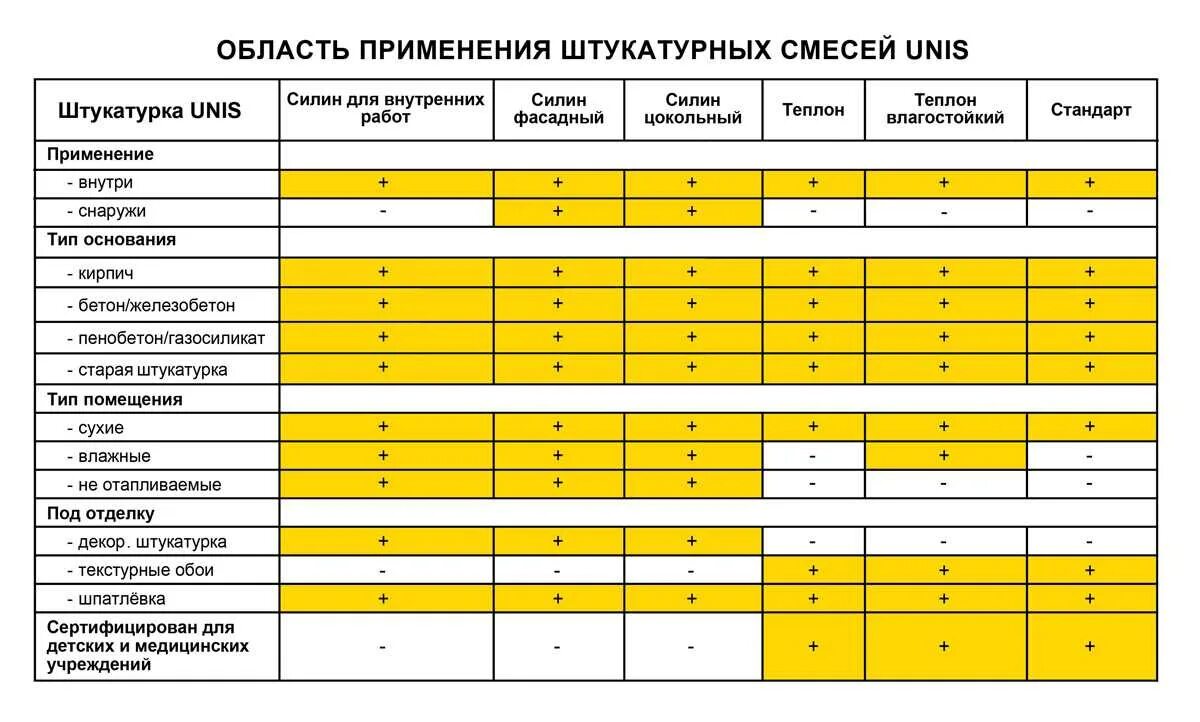 Сколько должна сохнуть штукатурка. Штукатурка Юнис Теплон. Температура при оштукатуривании. Штукатурные работы таблица. Температура для штукатурных работ.