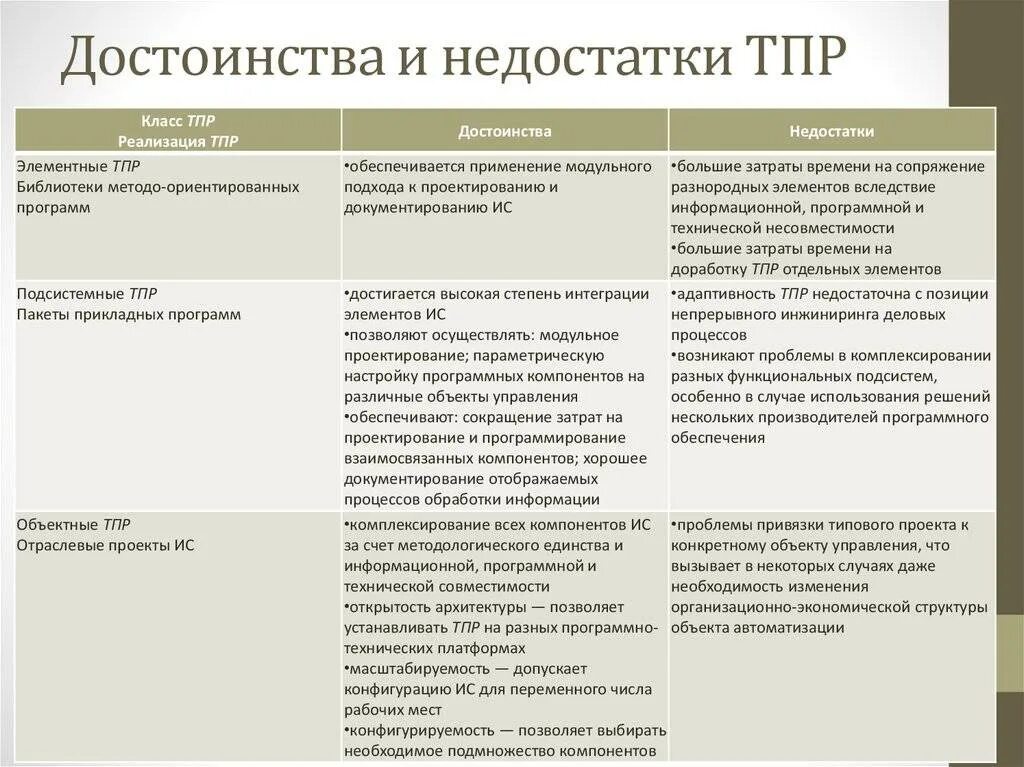 Достоинства и недостатки ТПР. Достоинства и недостатки. Достоинства и достоинства и недостатки. Типовое проектирование преимущества и недостатки.