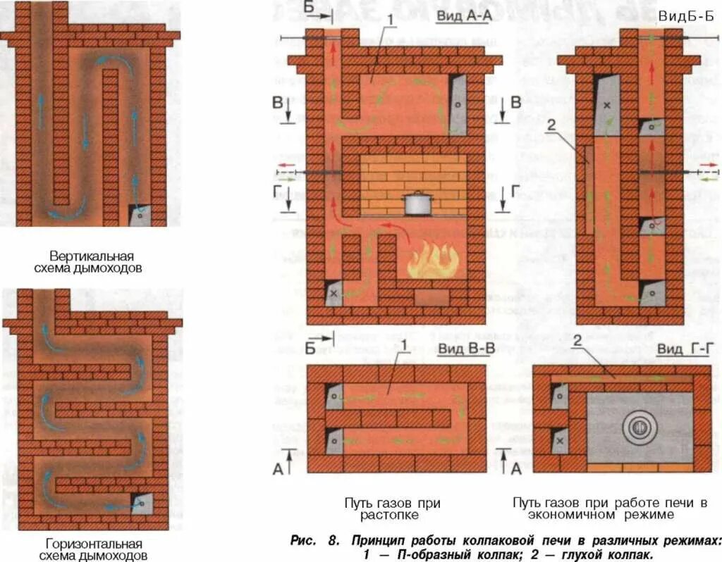 Печь из кирпича для дома схема. Отопительно варочная колпаковая печь Кузнецова порядовка. Порядовка отопительно варочной печи Кузнецова. Двухколпаковая отопительная печь порядовка. Печь отопительно-варочная кирпичная колпаковая.
