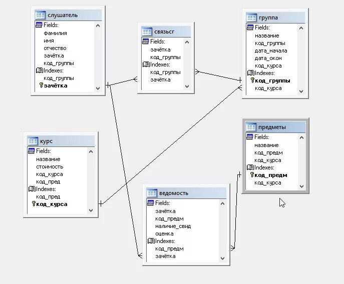 База данных SQL. БД схема данных SQL Server. Схема базы данных MYSQL. Visual Studio схема базы данных.