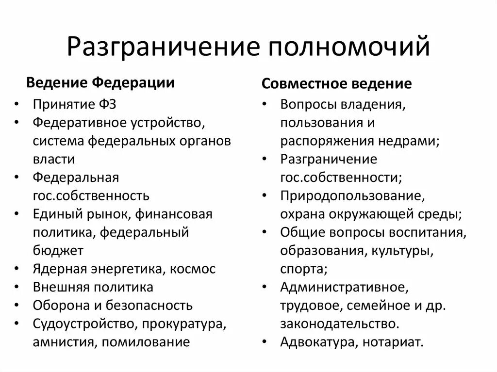 Разграничения полномочий субъектов и федерального центра