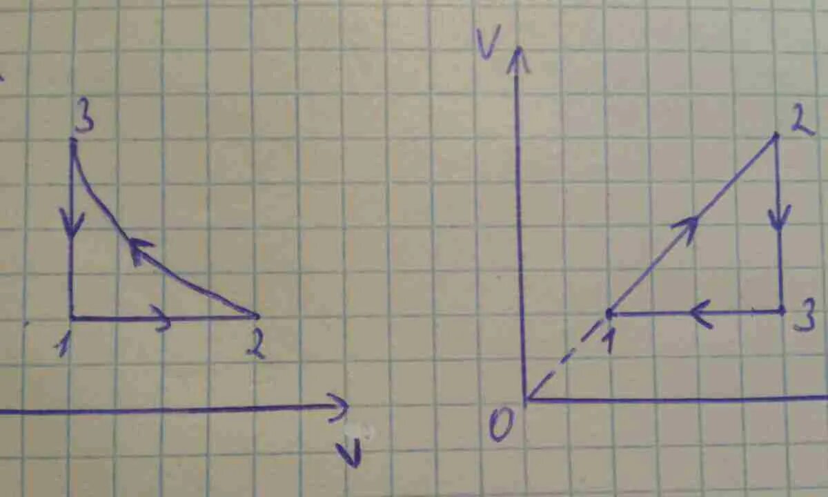 Q p v2 v1