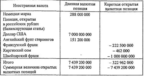 Открытая валютная позиция. Величина открытой валютной позиции. Суммарная величина открытых валютных позиций. Расчет открытых валютных позиций. Лимиты открытых валютных позиций.